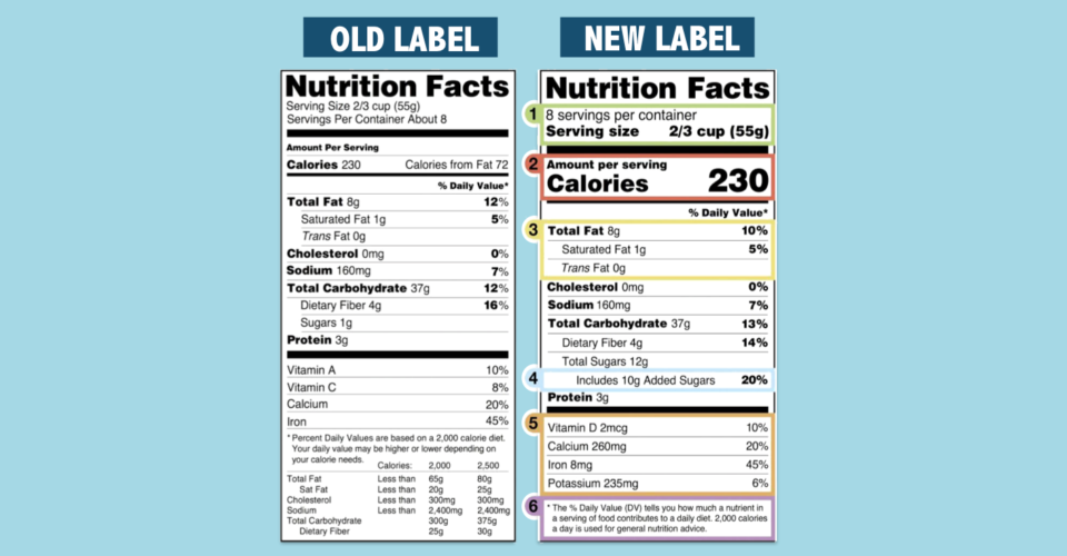 New Vs Old Nutrition Label – Runners High Nutrition