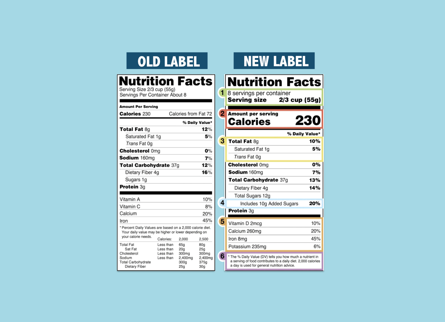 Nutrition Facts Label Usa Tringart